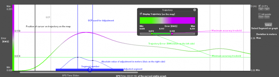 trajectory_graph_adjustment.png